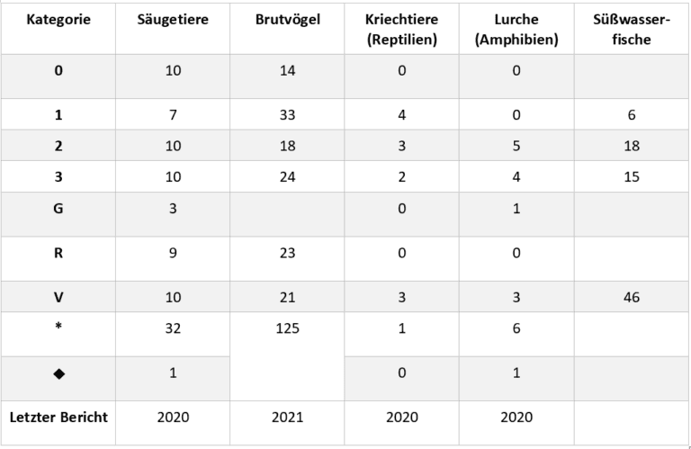 daniel-schlegel-RoteListe_Tabelle2-768x499