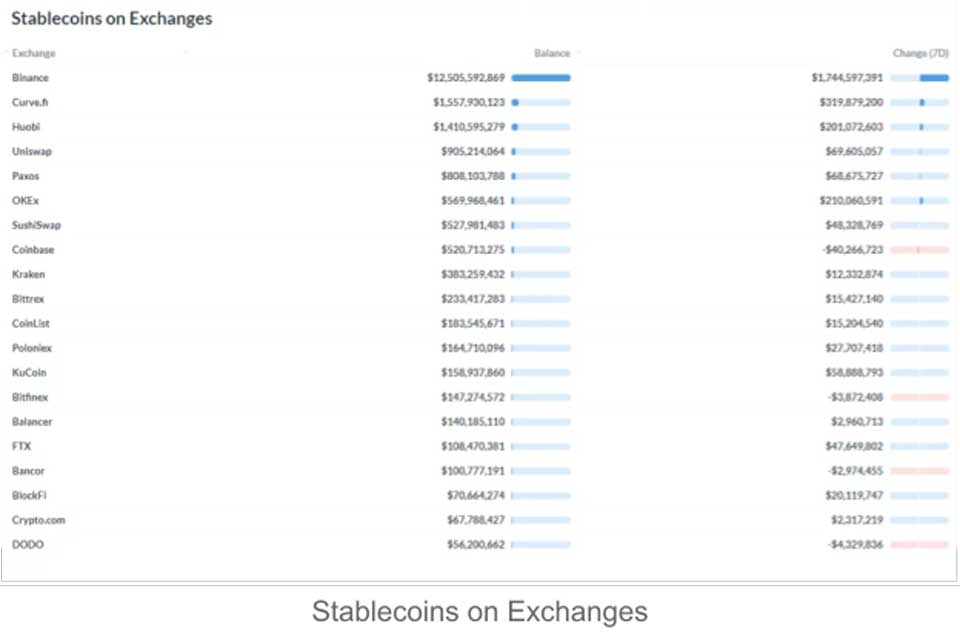 Stablecoin on exchanges Stablecoin on exchanges