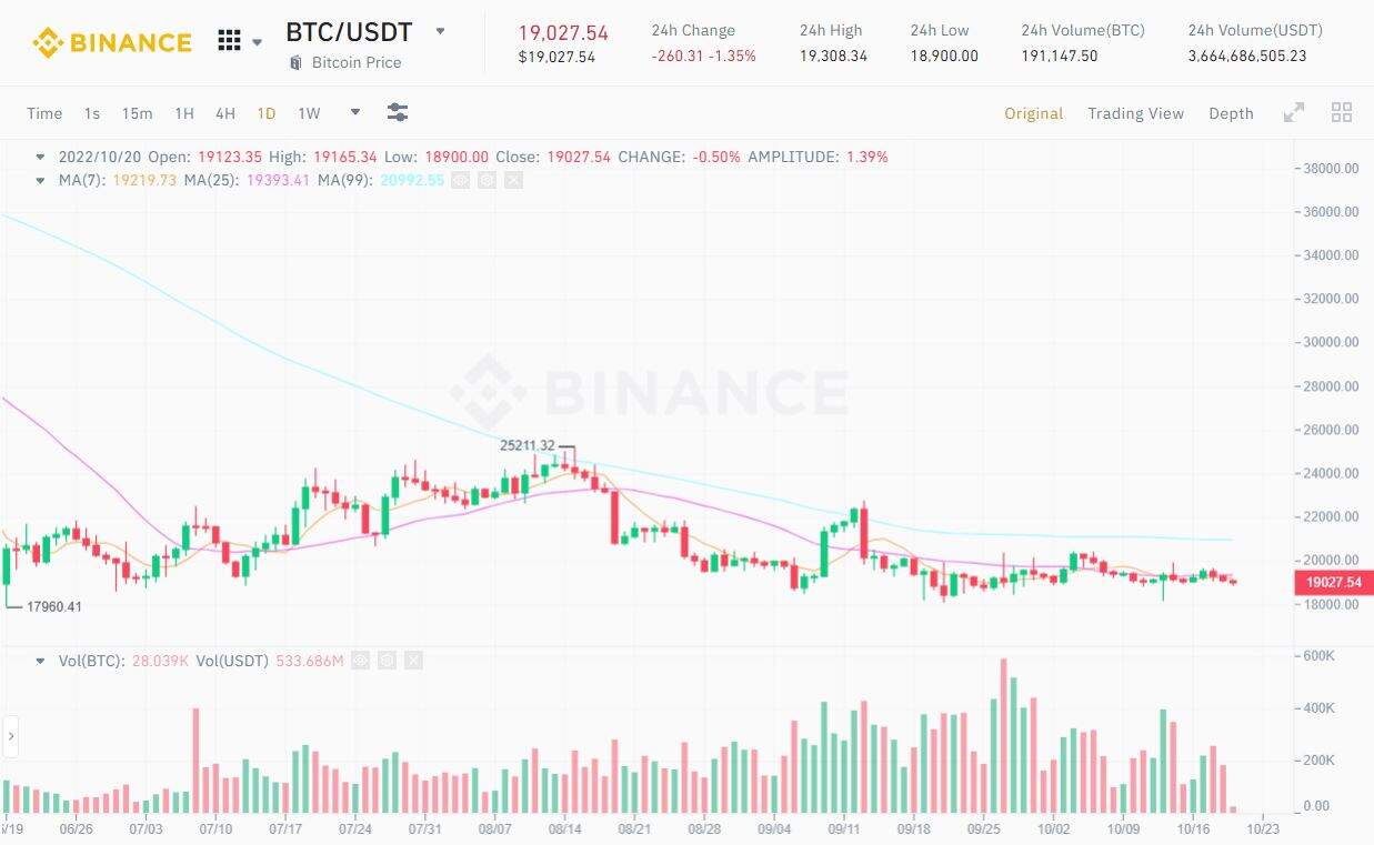 The rate of Aptos (APT) returned to steady place immediately after the to start with trading day was "flooded" 2 1666244958 263 The price of Aptos APT returned to stable area after