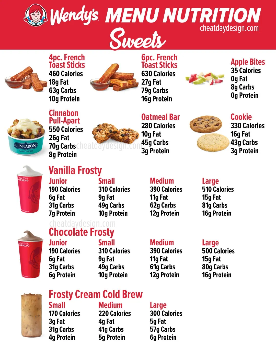 Wendy's Sweets Calories & Nutrition Facts
