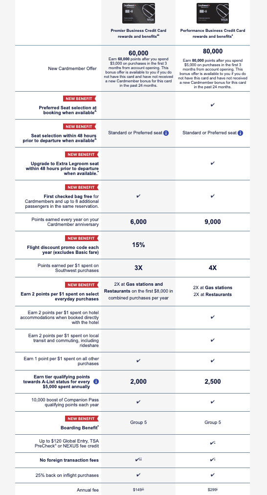 Mastering Southwest Credit Cards: Which Card Fits Your Travel Style in 2025? (Update) 4 Business Southwest Credit Cards