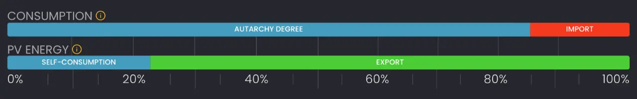 Solar Manager Visualisierung 1