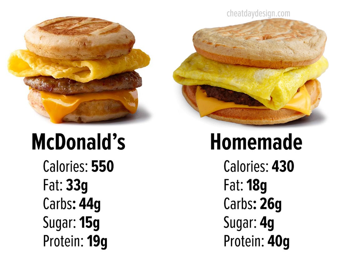 McDonalds Chicken McGriddle, image size:1098x837