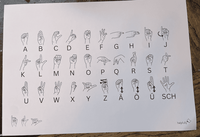 Ausgedrucktes Finger-Alphabet