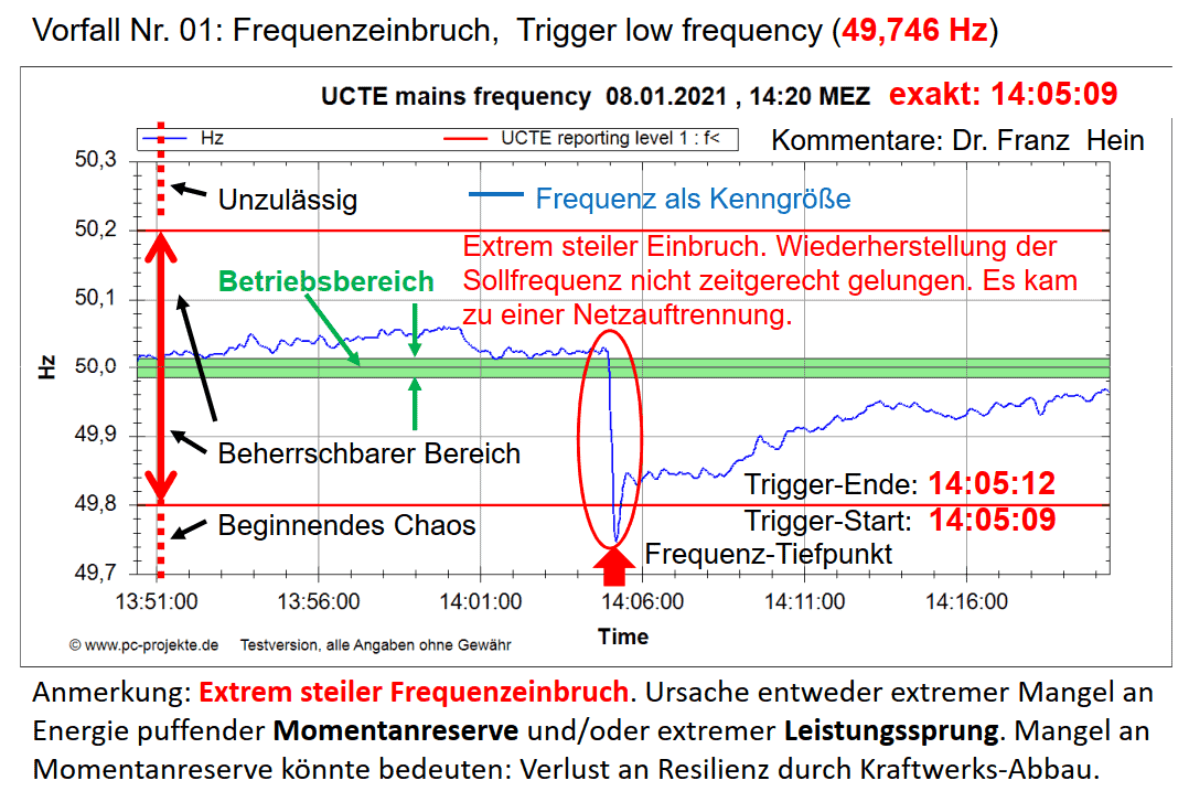 210108 – Frequenzeinbruch Erklärung Franz