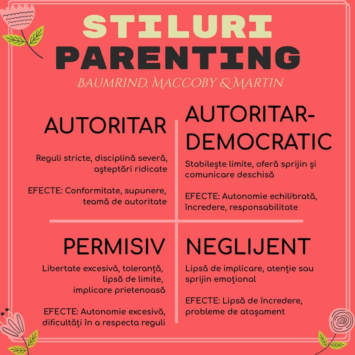 stiluri de parenting baumrind