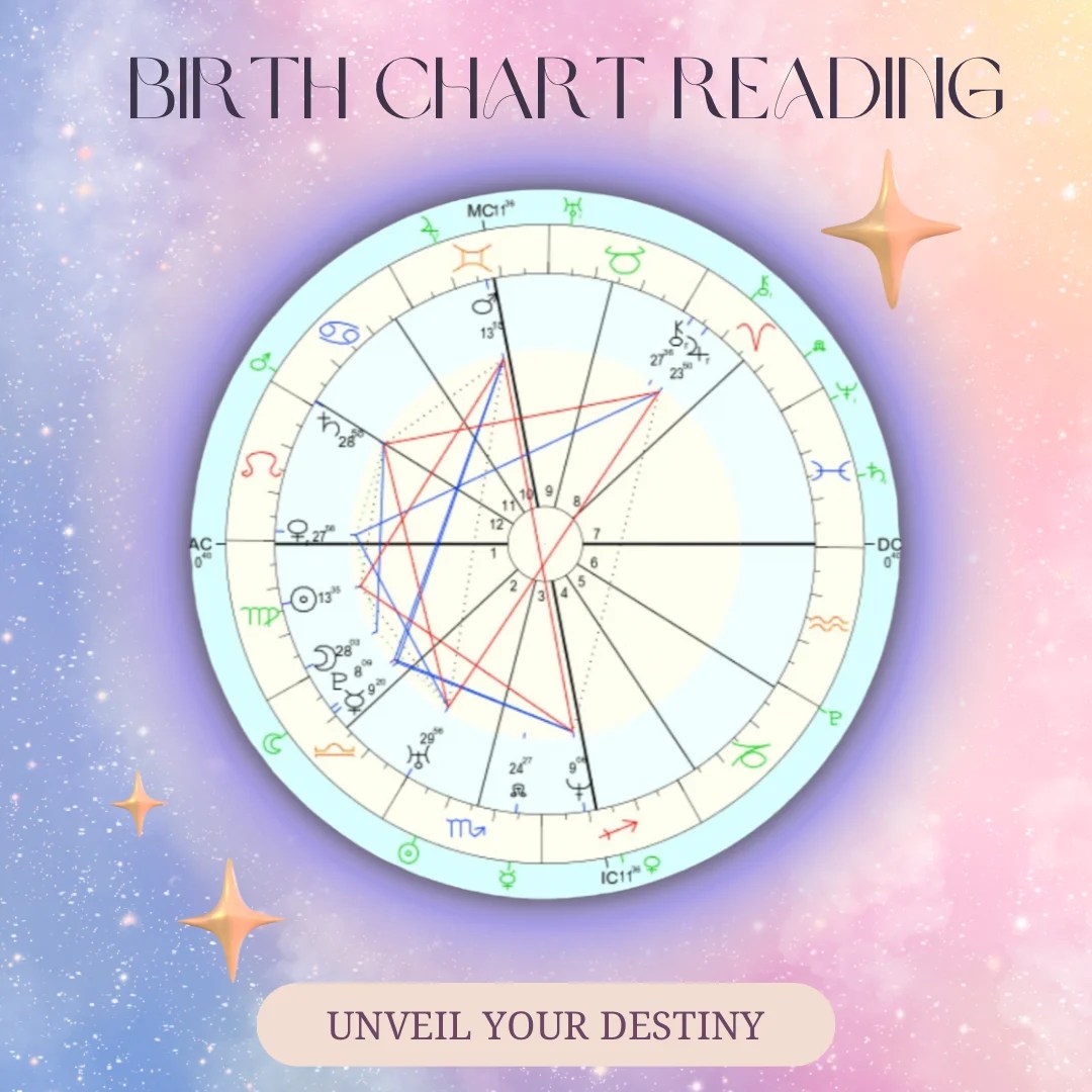 Birth Charts Explained 2 A colorful astrology birth chart is centered on a pastel, starry background with the title Birth Chart Reading above and Unveil Your Destiny below, accented by stars and soft gradients—a perfect introduction to birth chart explanation.