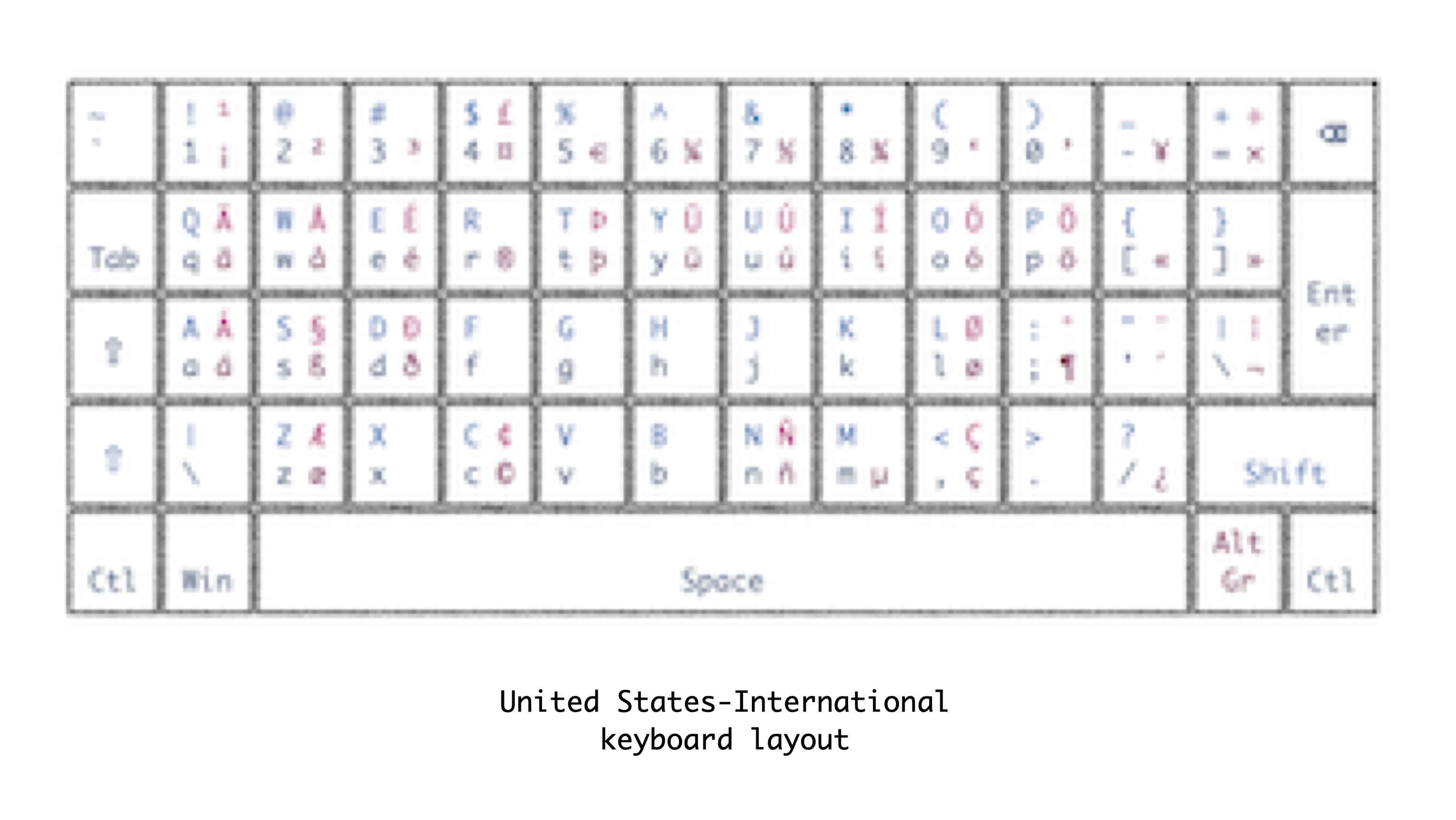 United States-International Keyboard Layout for Windows