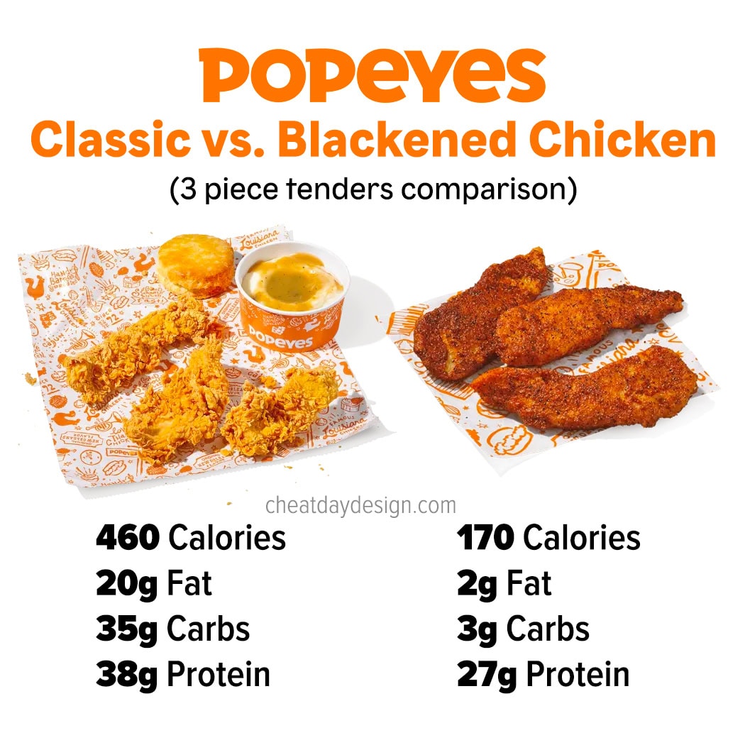 Popeyes classic vs blackened chicken