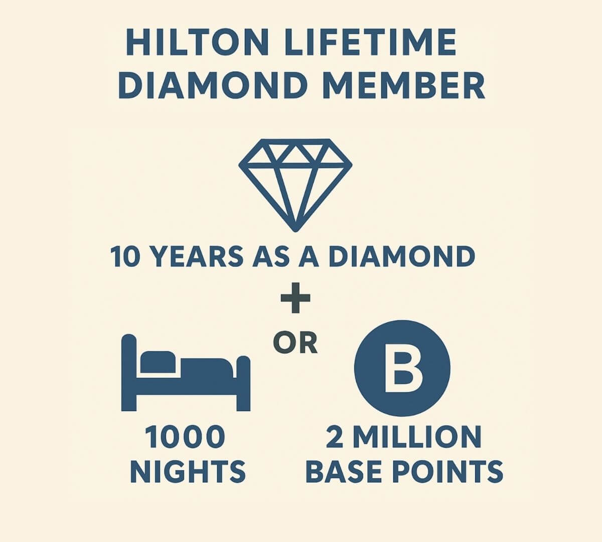 Achieving Hilton Lifetime Diamond Status: The Ultimate Guide 1 Hilton Lifetime Diamond Status Requirements