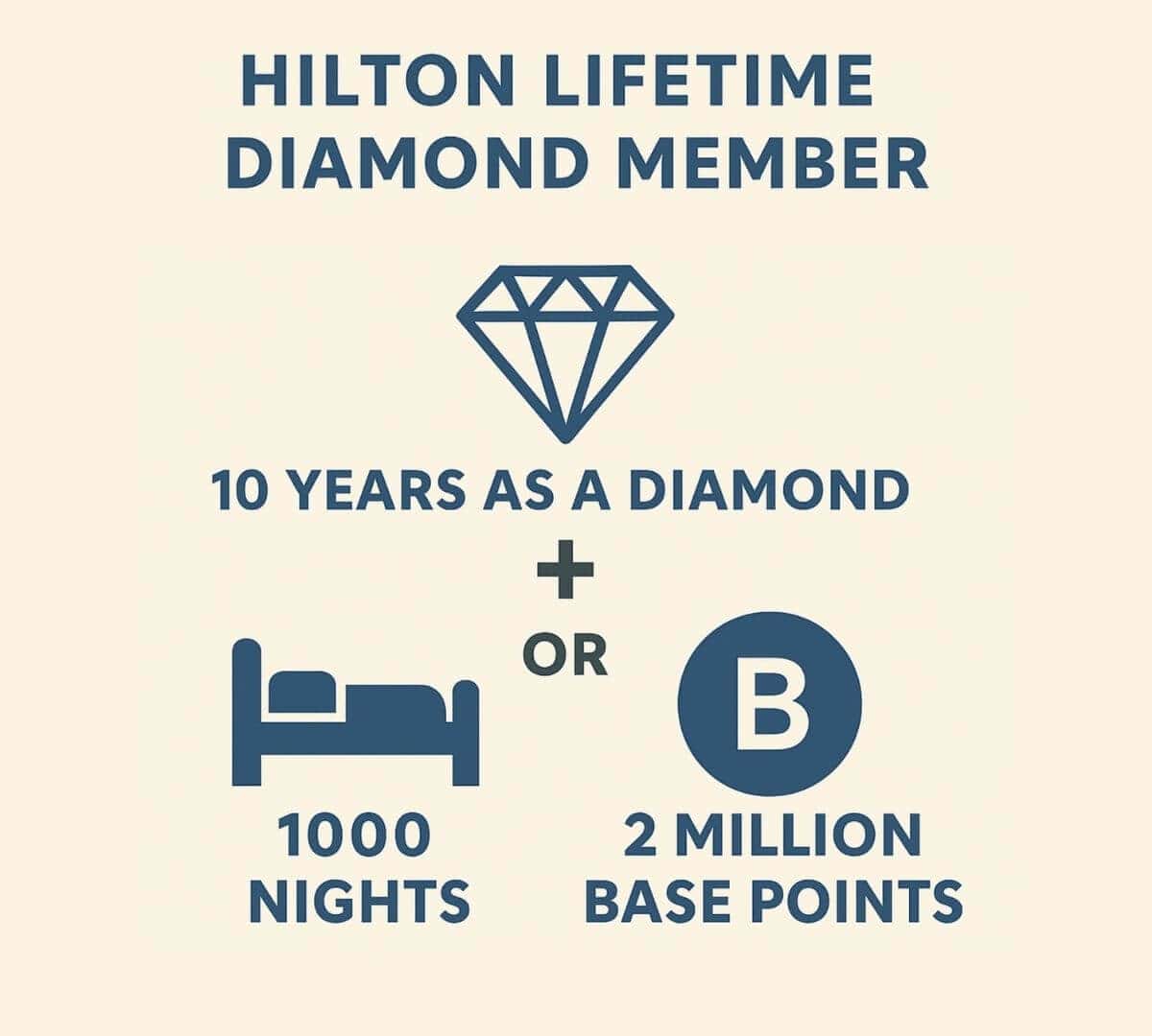 Achieving Hilton Lifetime Diamond Status: The Ultimate Guide 1 Hilton Lifetime Diamond Status Requirements