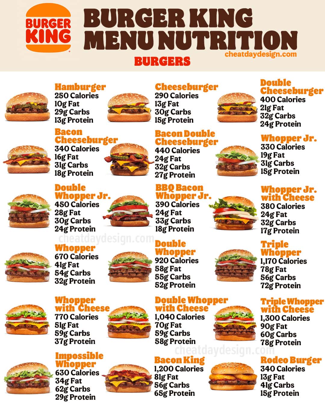 Burger King Nutrition Facts for Burgers
