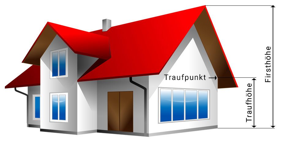 Firsthöhe und Traufhöhe ermitteln