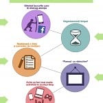 Cum Pot Elevii Să Se Concentreze Mai Bine la Învăţare? Idei pentru Îmbunătățirea Atenției atentia