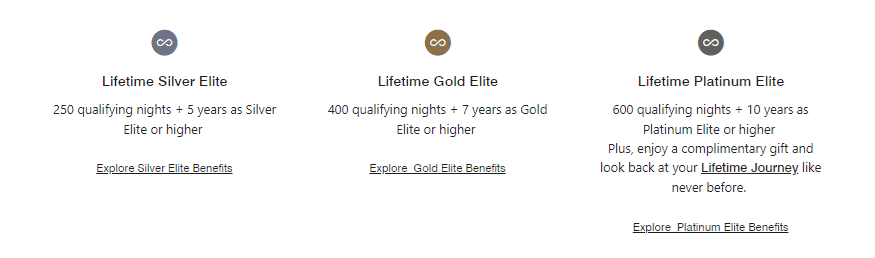 Marriott Bonvoy Lifetime Status: A Path to Perpetual Benefits 1 Lifetime Status Requirements