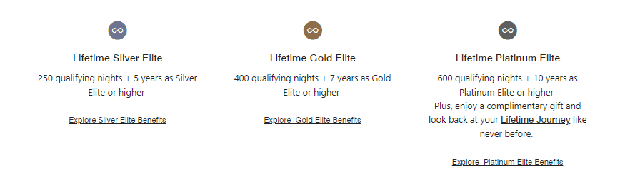 Marriott Bonvoy Lifetime Status: A Path to Perpetual Benefits 1 Lifetime Status Requirements