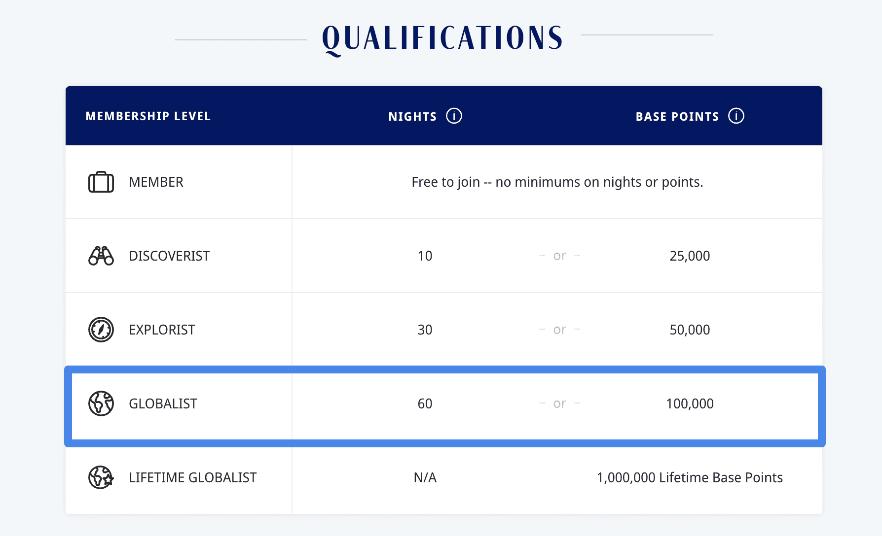 Hyatt Globalist Benefits: What You Actually Get, Where It Works 1 qualify
