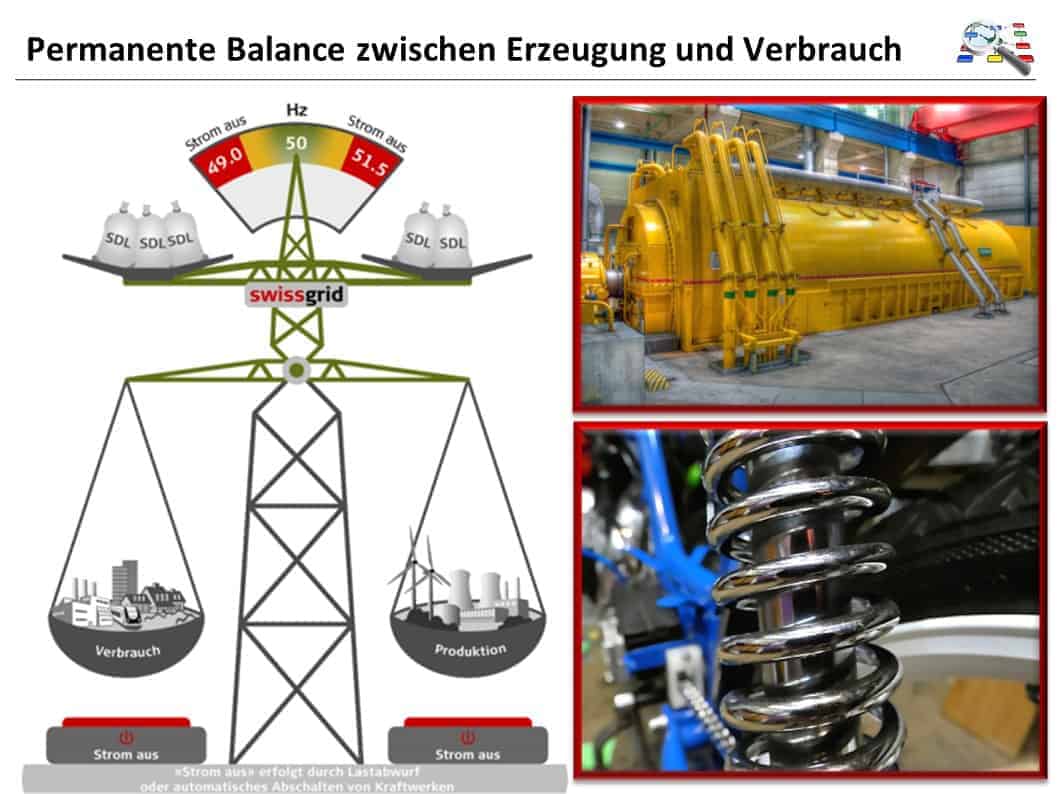 Momentanreserve - Stoßdämpfer Momentanreserve - Stoßdämpfer