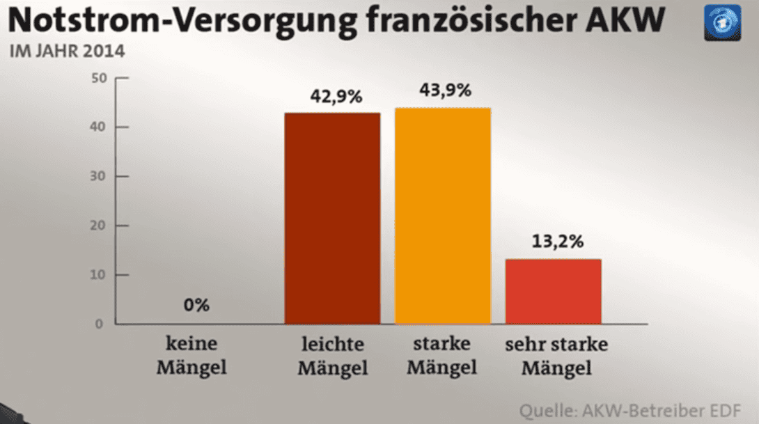 Notstromversorgung FRA AKW Notstromversorgung FRA AKW
