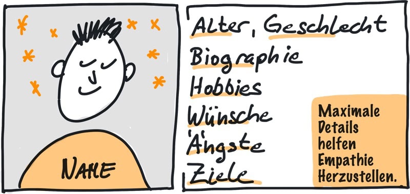 Personas erstellen