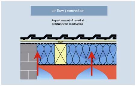Airtightness 33 Airtightness P3 Figure 3