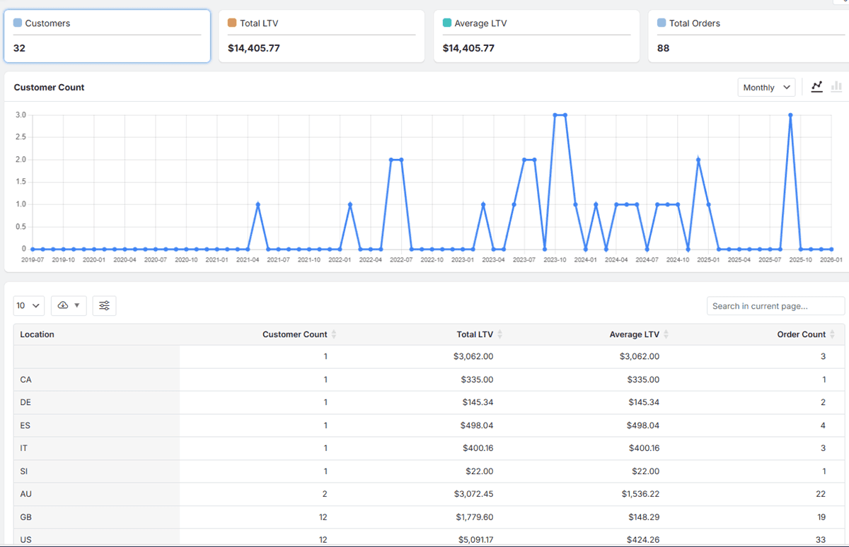 Filter report by location