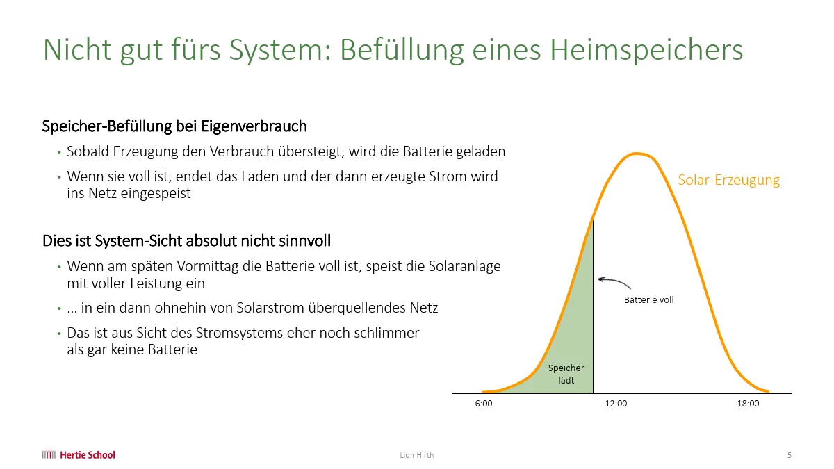 Heimspeicher-Hirth-5 Heimspeicher Hirth 5