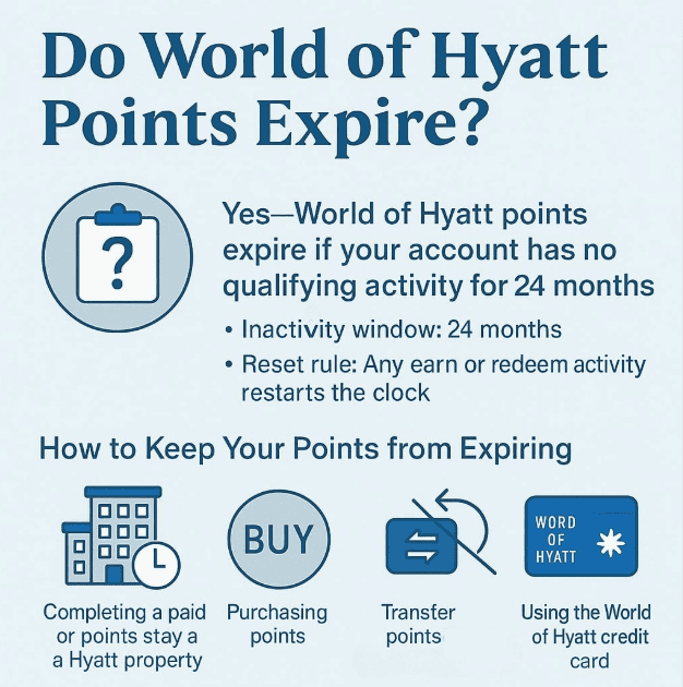 Do World of Hyatt Points Expire? 1 Do World of Hyatt Points Expire?