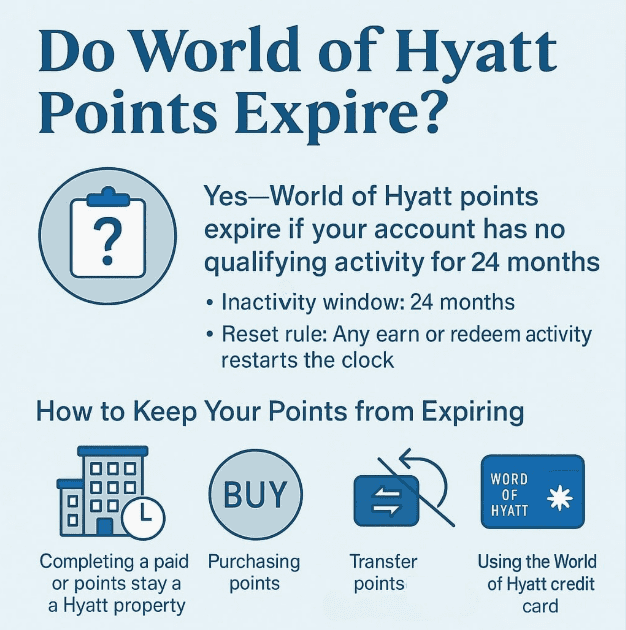 Do World of Hyatt Points Expire? 1 Do World of Hyatt Points Expire?