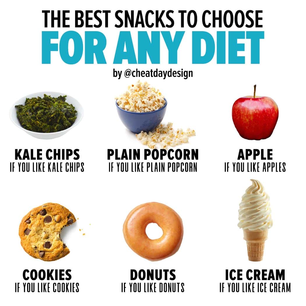 high fat healthy foods to gain weight