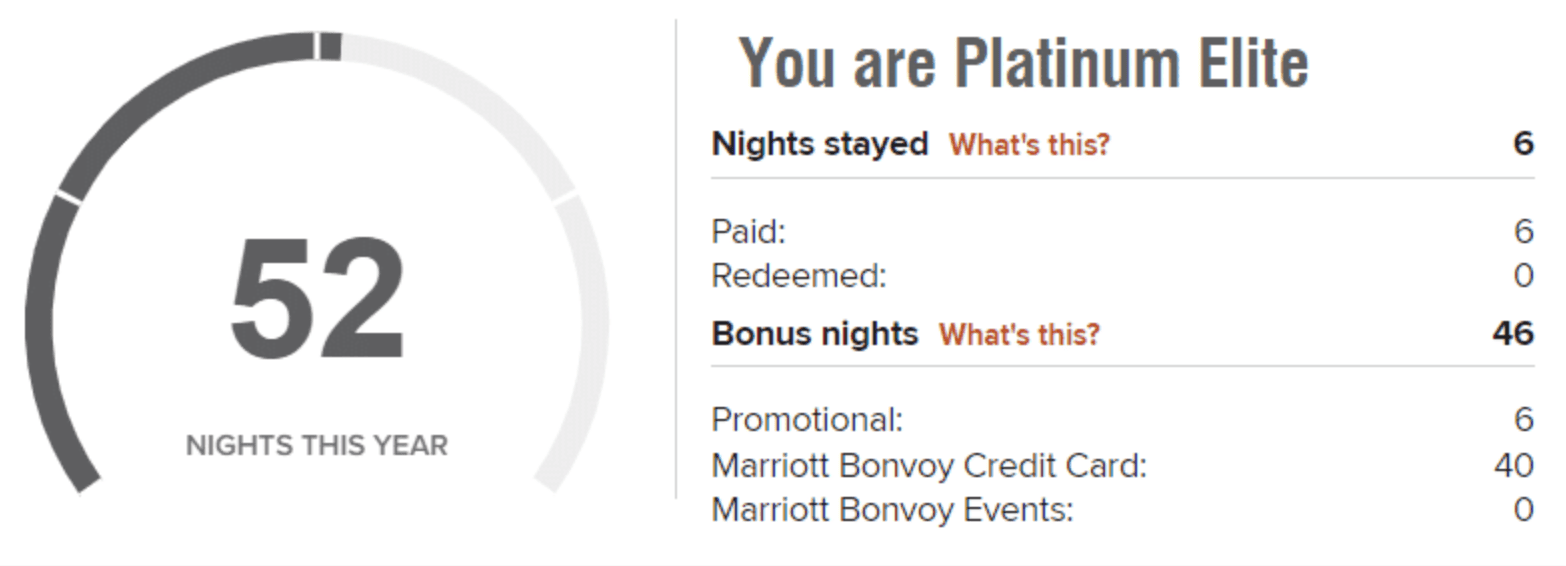 Marriott Elite Night Credit: How to Earn & Maximize Elite Nights 4 Example tracking Elite Night Credits