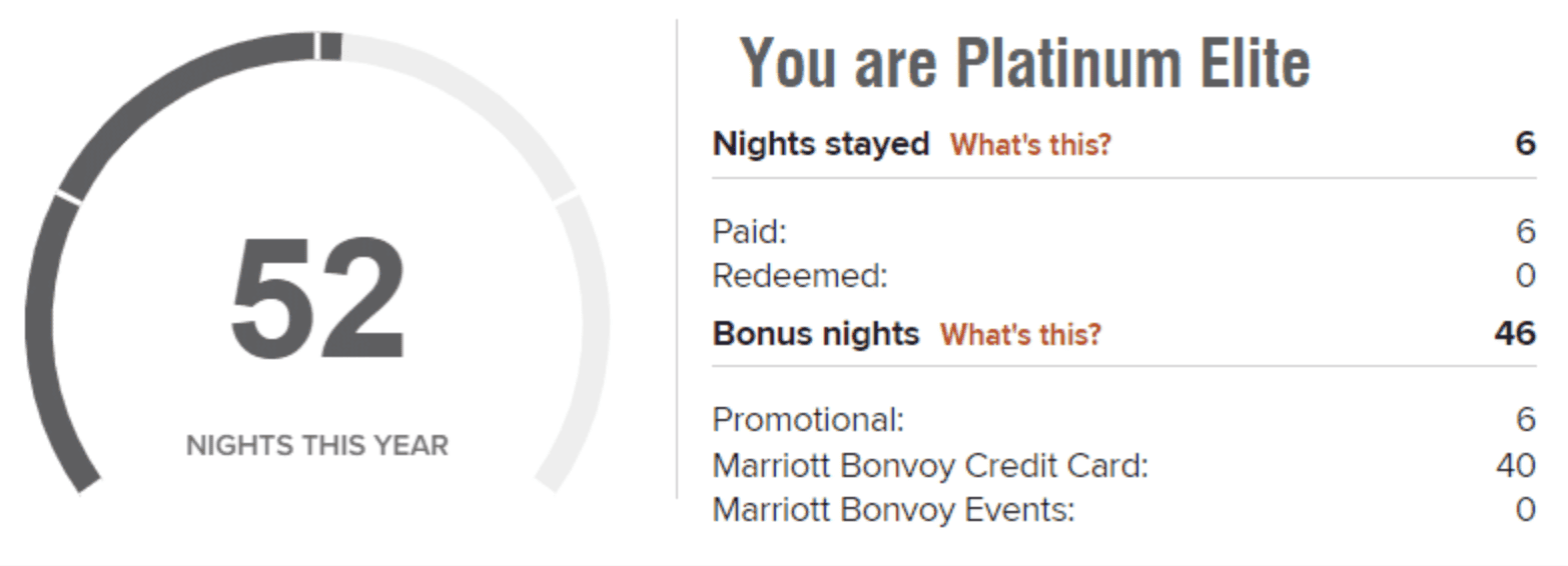 Marriott Elite Night Credit: How to Earn & Maximize Elite Nights 4 Example tracking Elite Night Credits