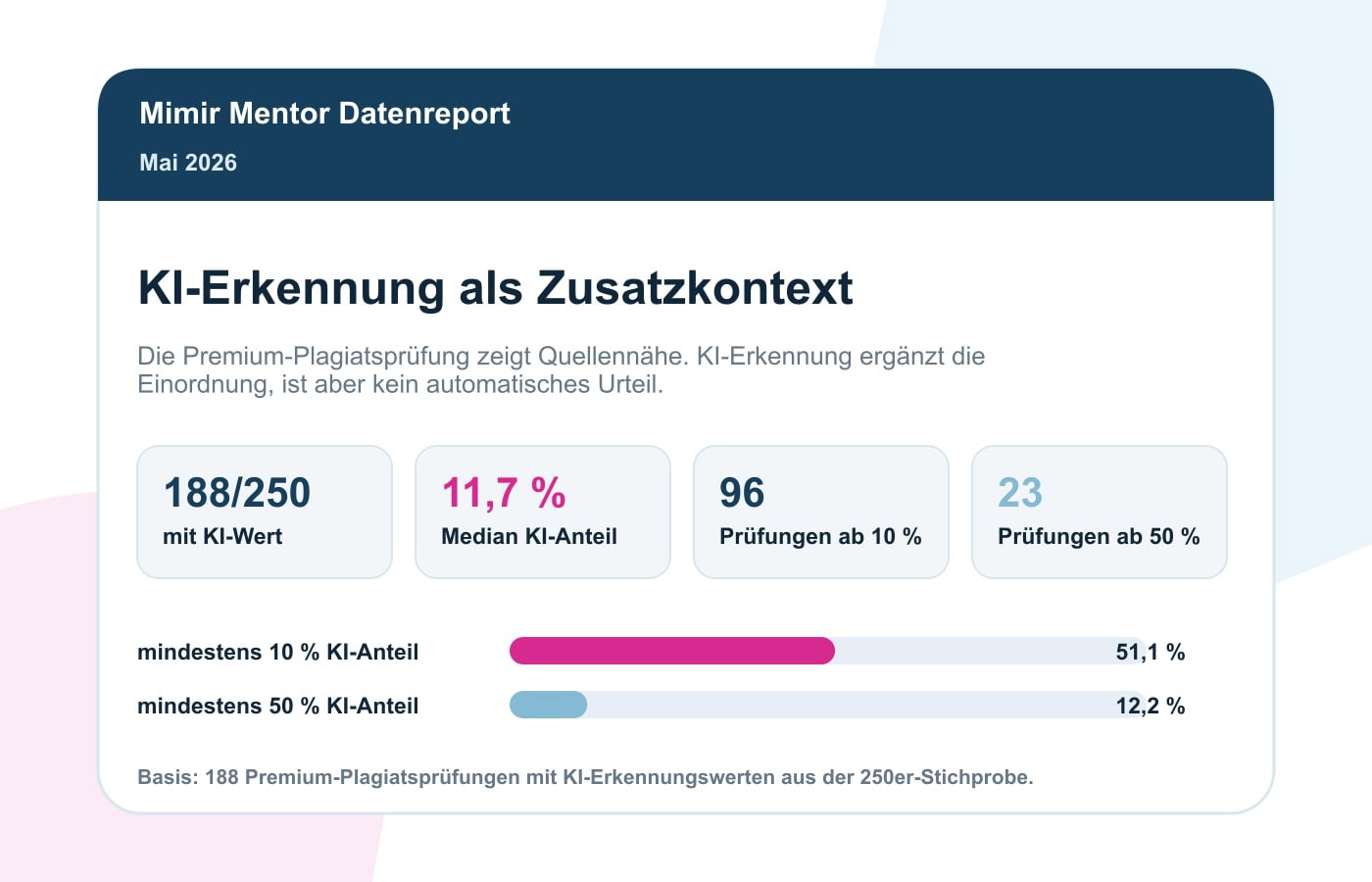 Plagiatsprüfung Statistik Mai 2026: Paraphrasen In Premium-Prüfungen 8 KI-Erkennung als Zusatzkontext im Mimir Plagiatsreport Mai 2026