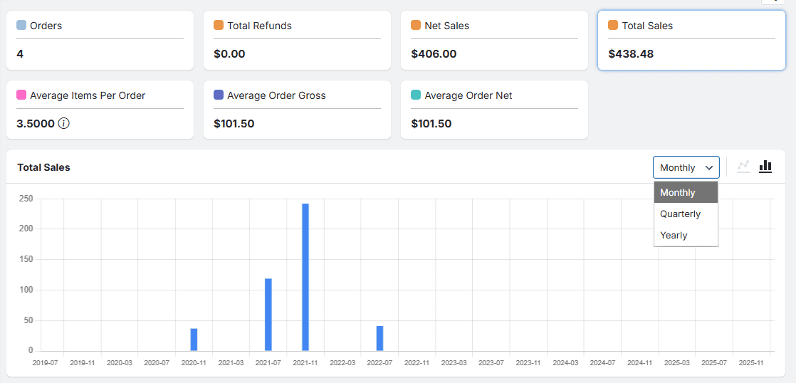 Adjust charts time scale