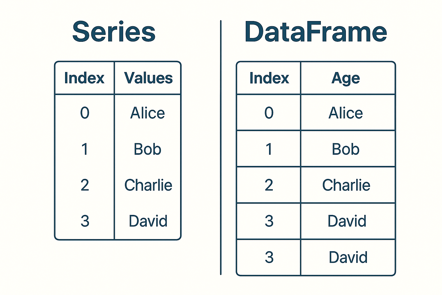What is Pandas in Python? Complete Beginner's Guide