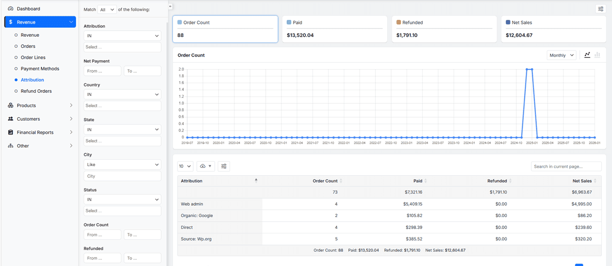 Attribuion report in reportit plugin