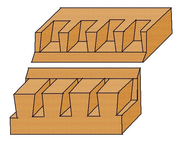 Auf Gehrung versteckte Zinken