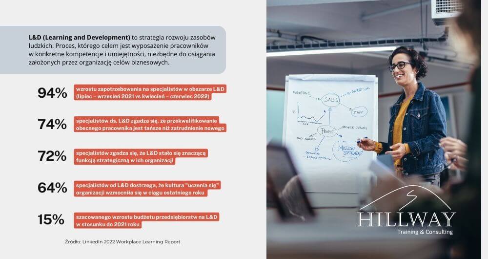 L&D raport HILLWAY Szkolenia dla firm L&D raport HILLWAY Szkolenia dla firm