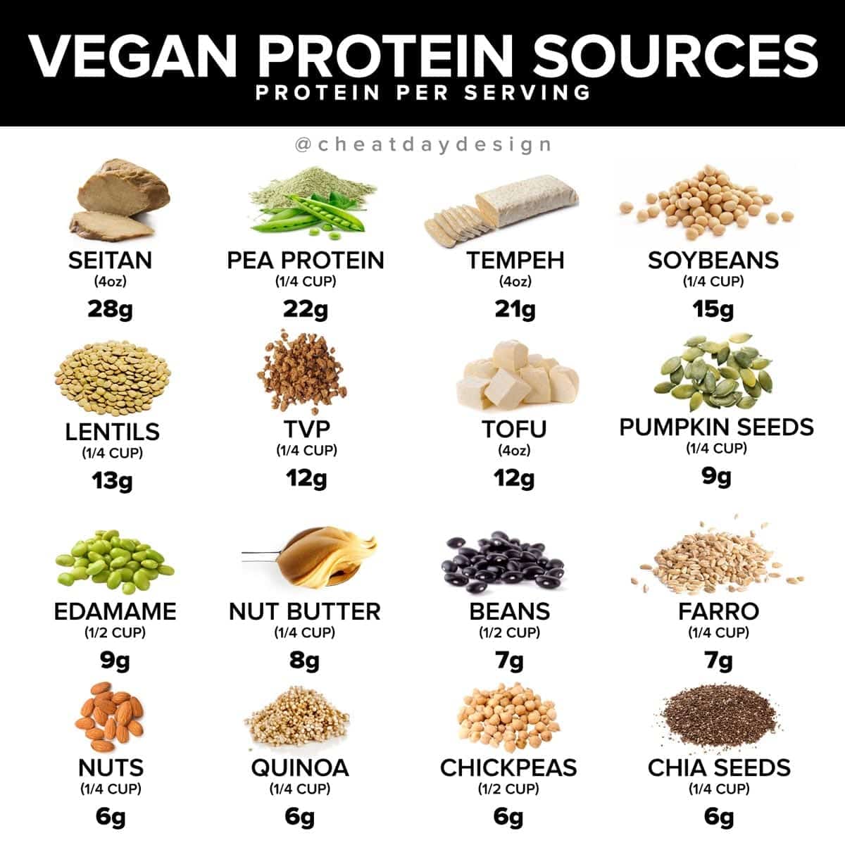 Best Sources of vegan protein