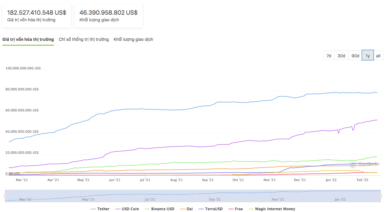 Kyros Kompass # seven: Rise of Algorithmic Stablecoin 1 stablecoin-thuat-toan-1