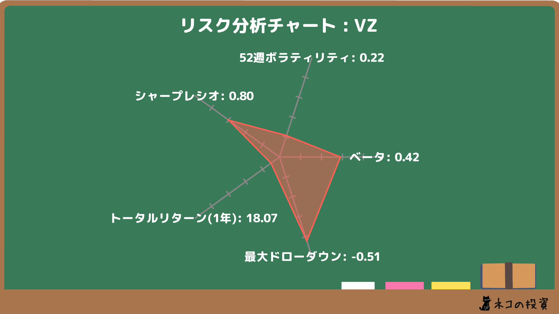 VZのリスクファクター分析