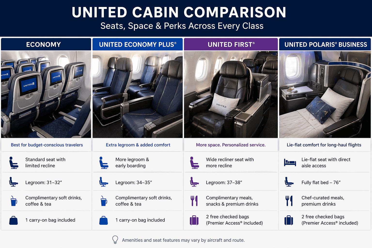 United First Class Perks and United Airlines Business Class Benefits: What First-Time Premium Flyers Should Expect 2 Difference Between United First, United Business, and Polaris