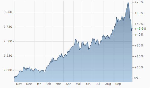 komplex vs. kompliziert