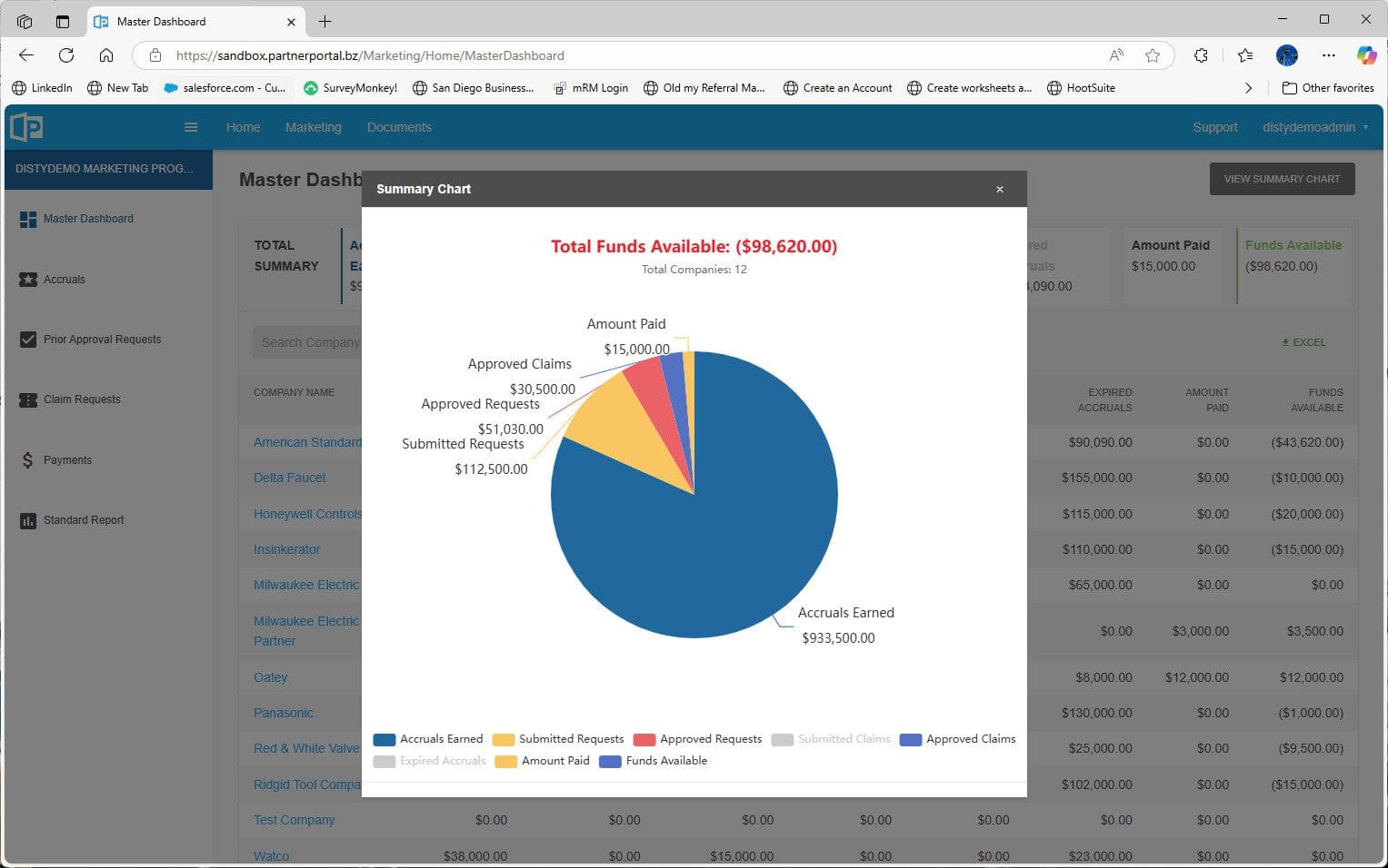 Screenshot of Computer Market Research Co-Op/MDF Management Platform showing fund summary chart with accruals, claims, and payments tracking.