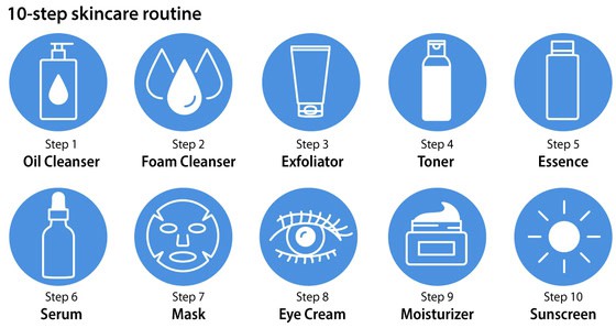 Example of steps involved in the 10-step skincare.