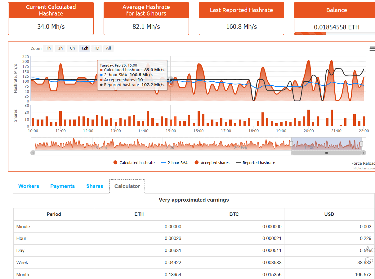 Which Is the Best NiceHash Alternative for Cryptocurrency Mining 25 Image result for Nanopool