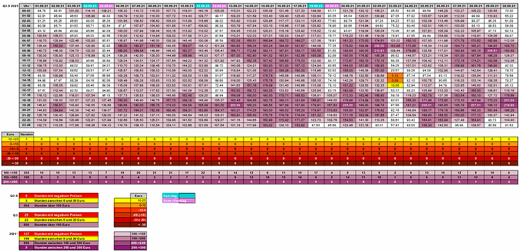 21-3-09 - Strompreise