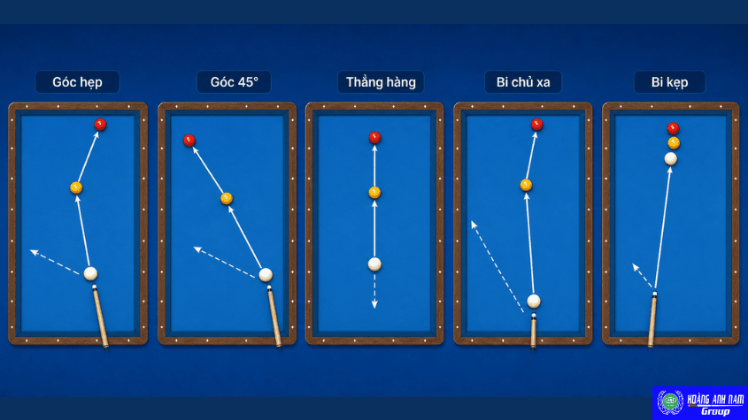 Infographic năm thế bi pique thường gặp trong bida phăng.