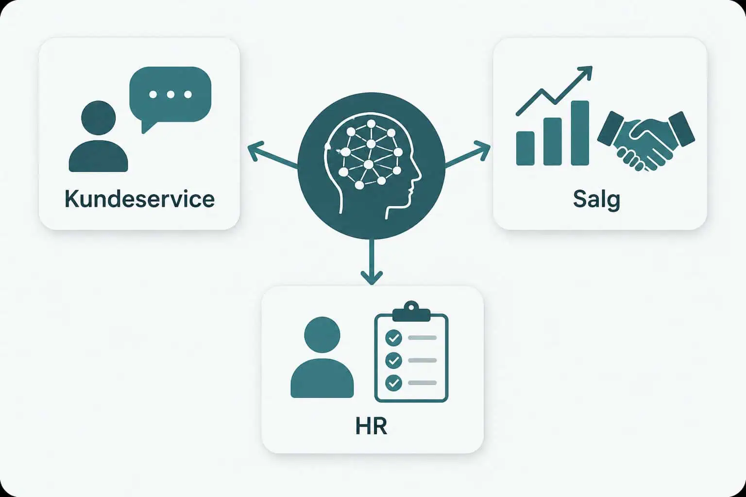AI agent kundeservice: 5 smarte bruksområder for SMB (2026) 1 AI agent kundeservice salg HR bruksområder