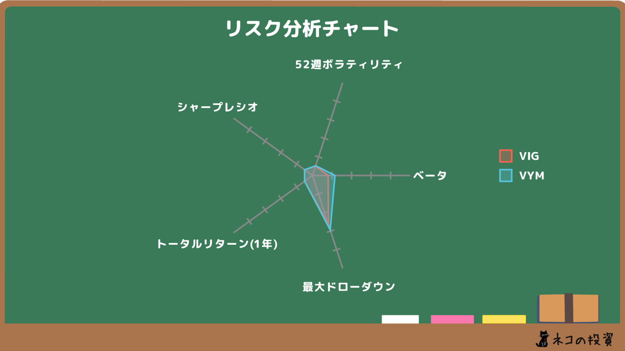 リスク分析チャート